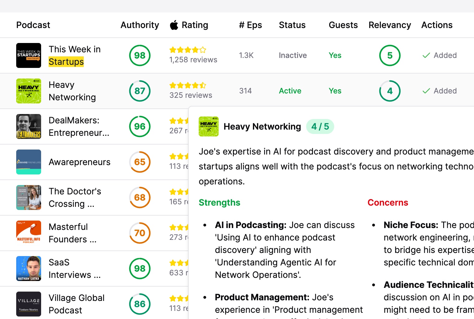 Business impact scoring dashboard