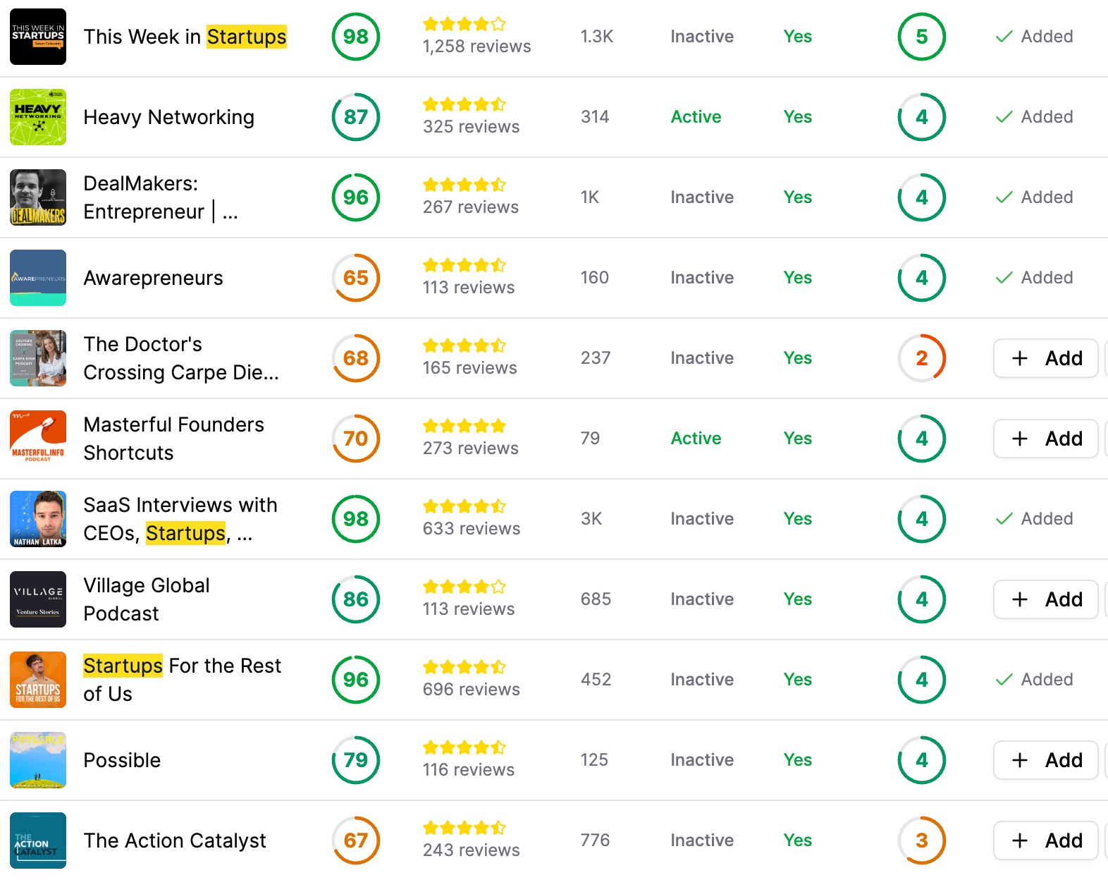 Pod Engine podcast database showing authority scores, reviews, and episode data